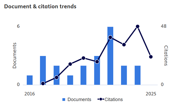 Dr Nor Syazwani binti Zainal Abidin